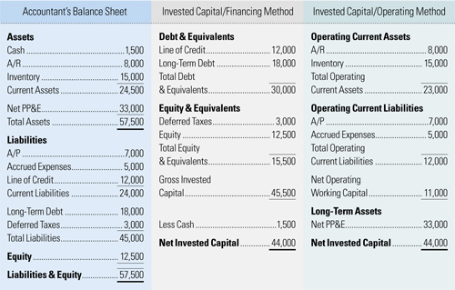 what is capital on a balance sheet under fontanacountryinn com what is capital on a balance sheet