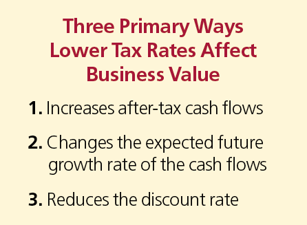 Will Lower Corporate Income Tax Rates Increase Business Value?